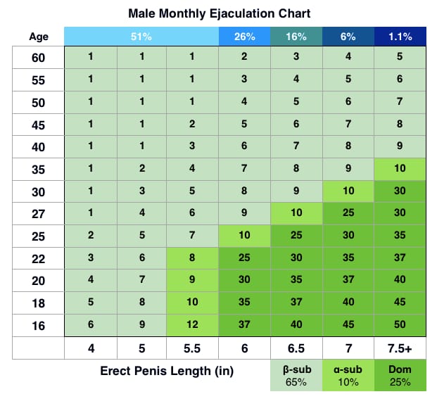 Male monthly ejaculation chart.jpeg