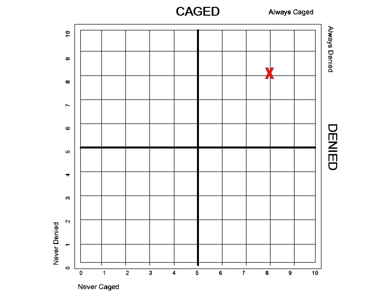 Tom's CD matrix